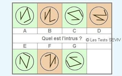 test de qi gratuit